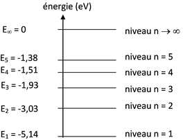 Composition chimique de l\'atmosphere du soleil