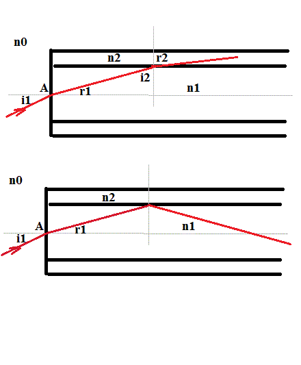 Calcul angle... fibre optique (loi de descarte)