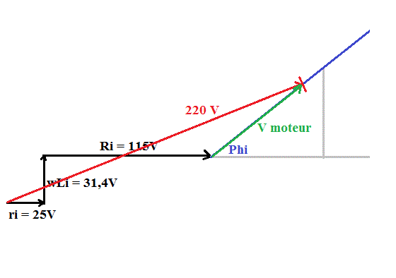 Rgime sinusoidale