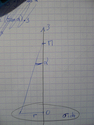 Champ cr par un disque avec Maxwell-Gauss