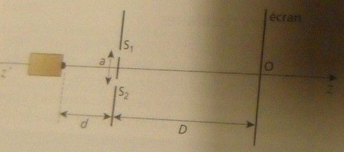 interfrences type bac