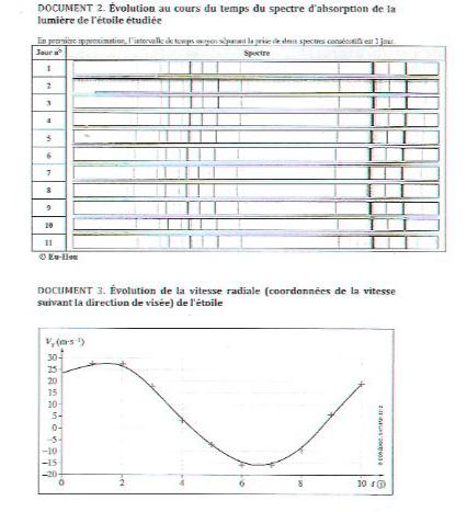 Effet Doppler dtction exoplanetes