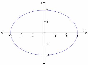 Trajectoire elliptique (mca\')