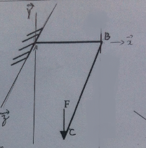 Exercice de Resistance des matriaux