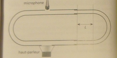 trombone de Koening