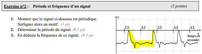 Priode d\'un signal