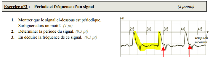 Priode d\'un signal
