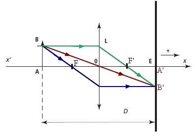Optique (2)