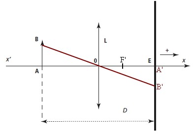 Optique (2)