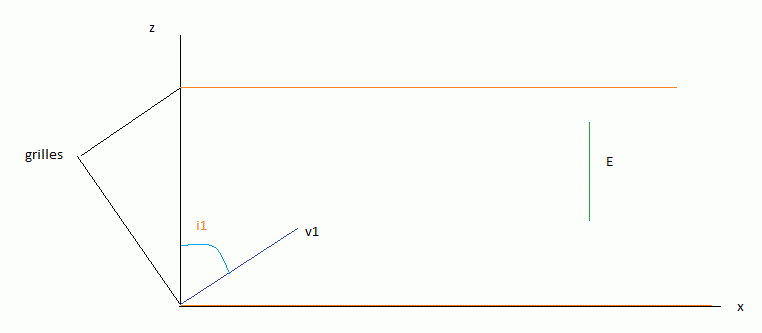 trajectoire d\'un lectron dans un champ lectrostatique