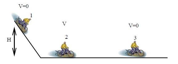 Premier principe de thermodynamique