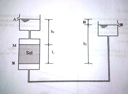 Hydraulique des sols 