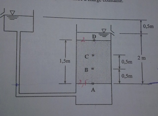 Hydraulique des sols