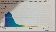 reactions chimiques 