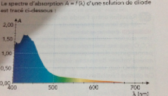 reactions chimiques 