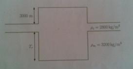 quilibre isostatique 