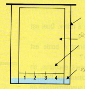 Schma de la chromatographie