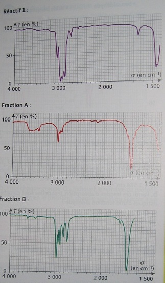 Suivi d\'une raction par spectroscopie IR