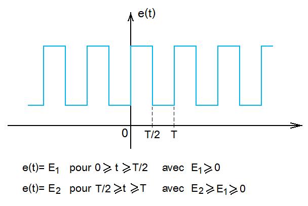 Circuit RC: quation vrifie par l\'intensit.