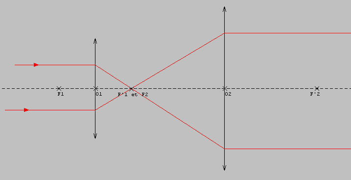 Elargisseur de faisceau