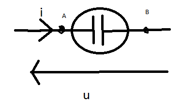 Electrocintique: Electolyseur