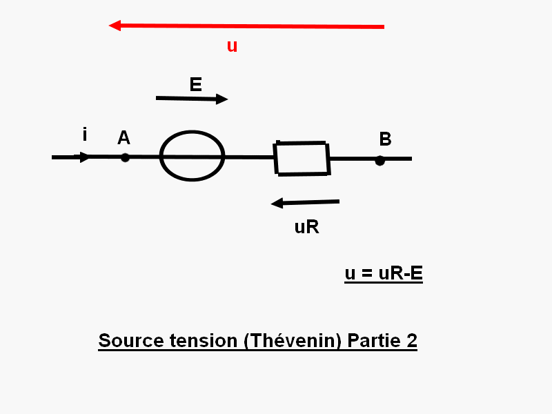 Electrocintique: Electolyseur