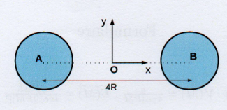 Electrostatique, sphres charges.