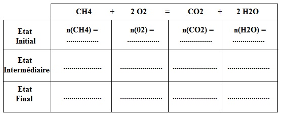 Tableau d\'avancement mthane