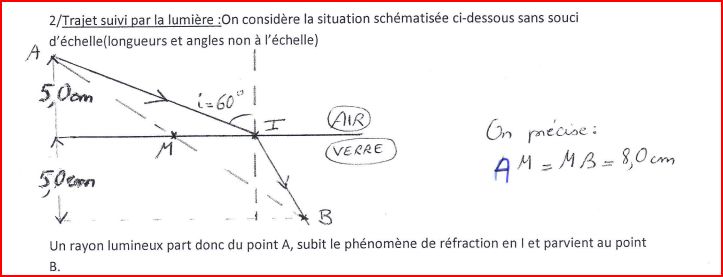 DM de Physique - la rfraction