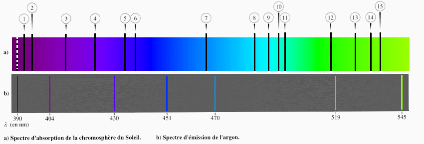 Spectre de l\'argon 