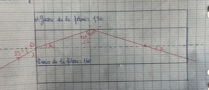 fibre optique
