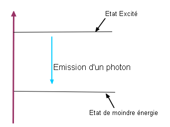 Diagramme nergtique d\'un atome de sodium