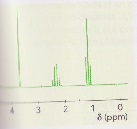 Analyse spectrale RMN