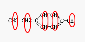 Trouver les groupes de protons quivalents