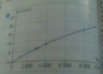 phnomne de diffraction type bac