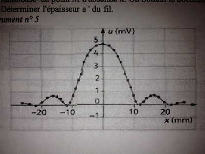 La diffraction des ondes: calcul de k