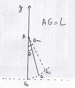 re:Les oscillateurs mcaniques