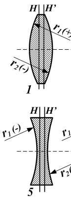 propagation de la lumire 