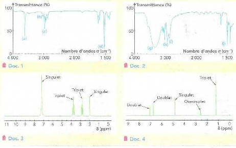 spectres RMN  et IR + oxydo rduction. 