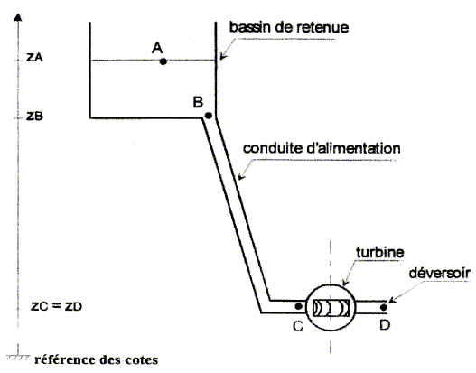 Mcanique des fluides