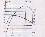 dm de physique