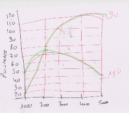 dm de physique