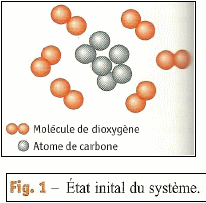 tp chimie