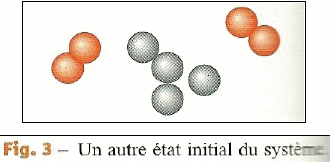 tp chimie