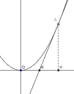 Tube cathodique d\'un oscilloscope