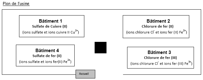 Ions (4)