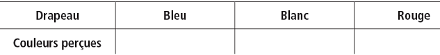 cristallin ( correction d\'un devoir )