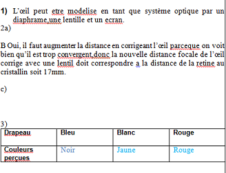cristallin ( correction d\'un devoir )