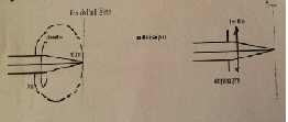 cristallin ( correction d\'un devoir )