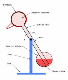 equation du mouvement d un solide oscillant